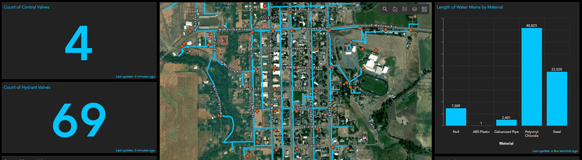 Anderson Perry GIS Services